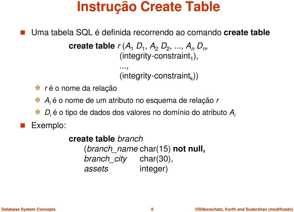 .., (integrity-constraint k )) r é o nome da relação A i é o nome de um atributo no esquema de relação r