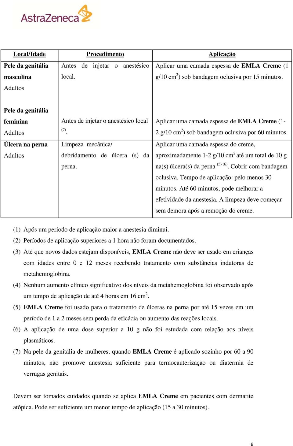 Limpeza mecânica/ debridamento de úlcera (s) da perna. Aplicar uma camada espessa de EMLA Creme (1-2 g/10 cm 2 ) sob bandagem oclusiva por 60 minutos.