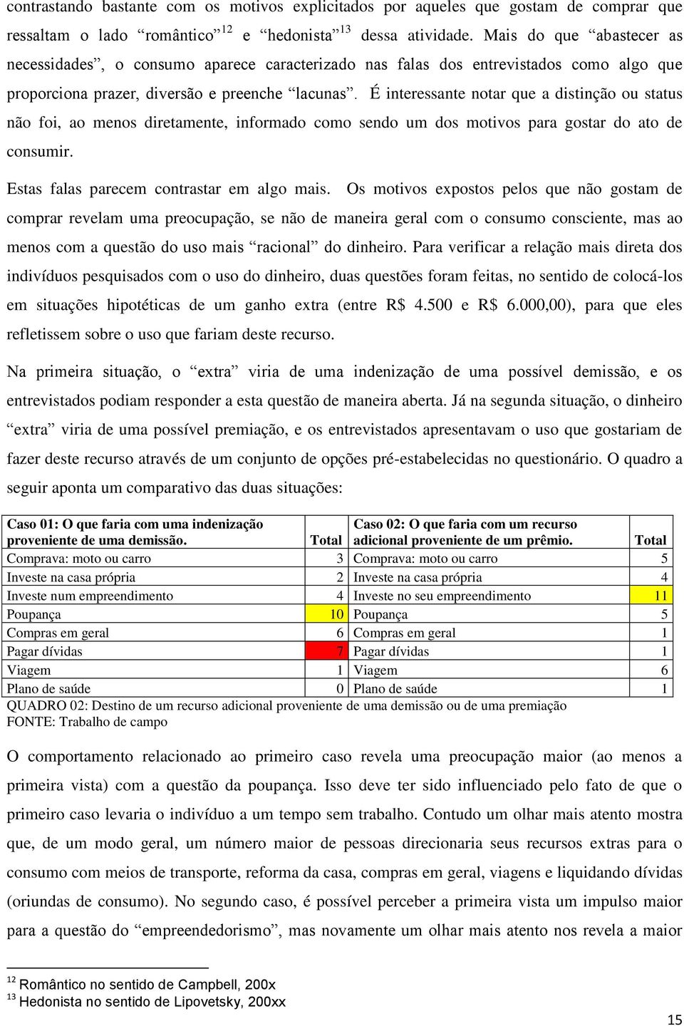 É interessante notar que a distinção ou status não foi, ao menos diretamente, informado como sendo um dos motivos para gostar do ato de consumir. Estas falas parecem contrastar em algo mais.