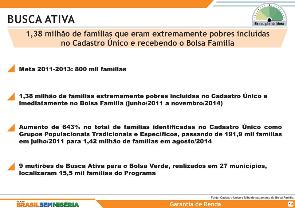 identificadas no Cadastro Único como Grupos Populacionais Tradicionais e Específicos, passando de 191,9 mil famílias em julho/2011 para 1,42 milhão de famílias em agosto/2014 9