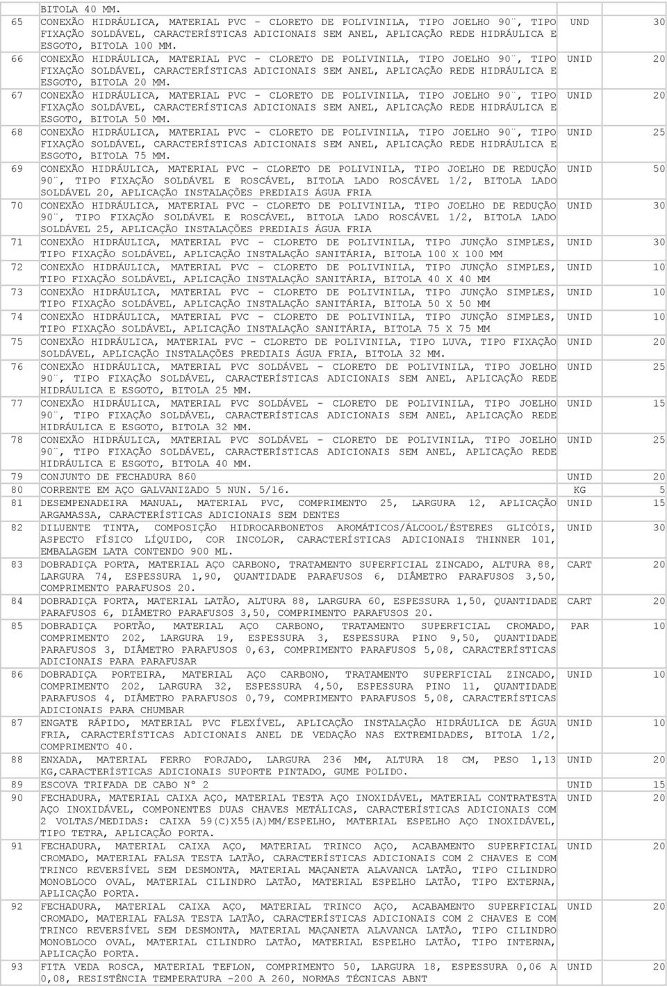 66 CONEXÃO HIDRÁULICA, MATERIAL PVC - CLORETO DE POLIVINILA, TIPO JOELHO 90, TIPO UNID 20 FIXAÇÃO SOLDÁVEL, CARACTERÍSTICAS ADICIONAIS SEM ANEL, APLICAÇÃO REDE HIDRÁULICA E ESGOTO, BITOLA 20 MM.