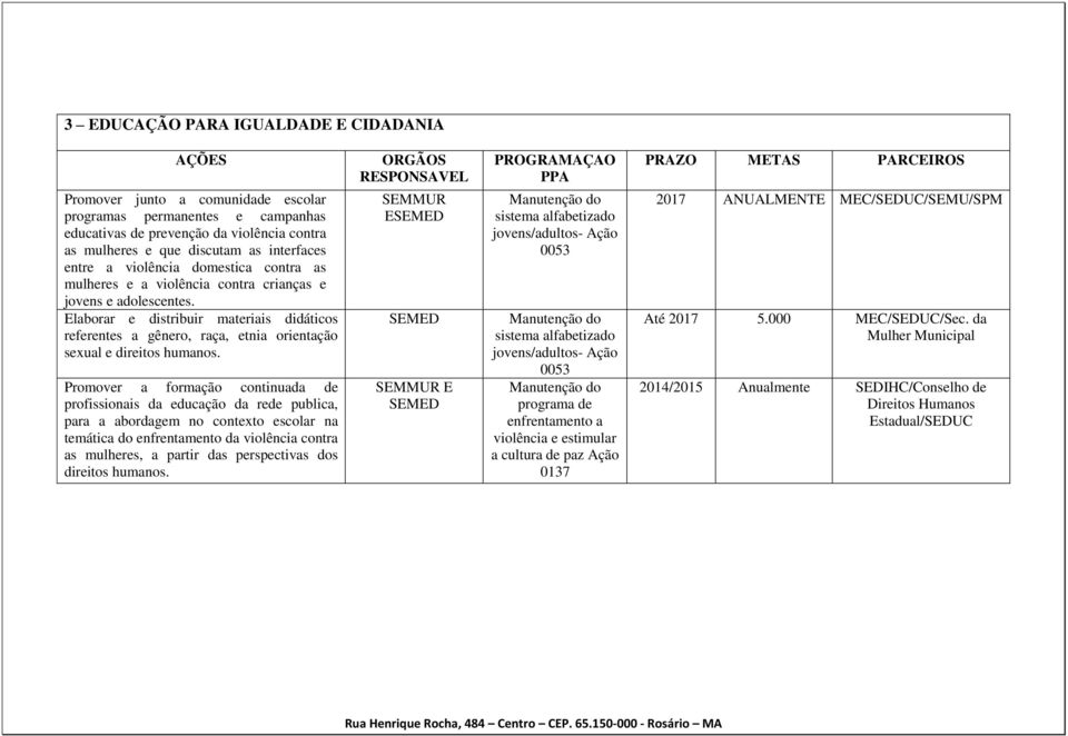 Elaborar e distribuir materiais didáticos referentes a gênero, raça, etnia orientação sexual e direitos humanos.