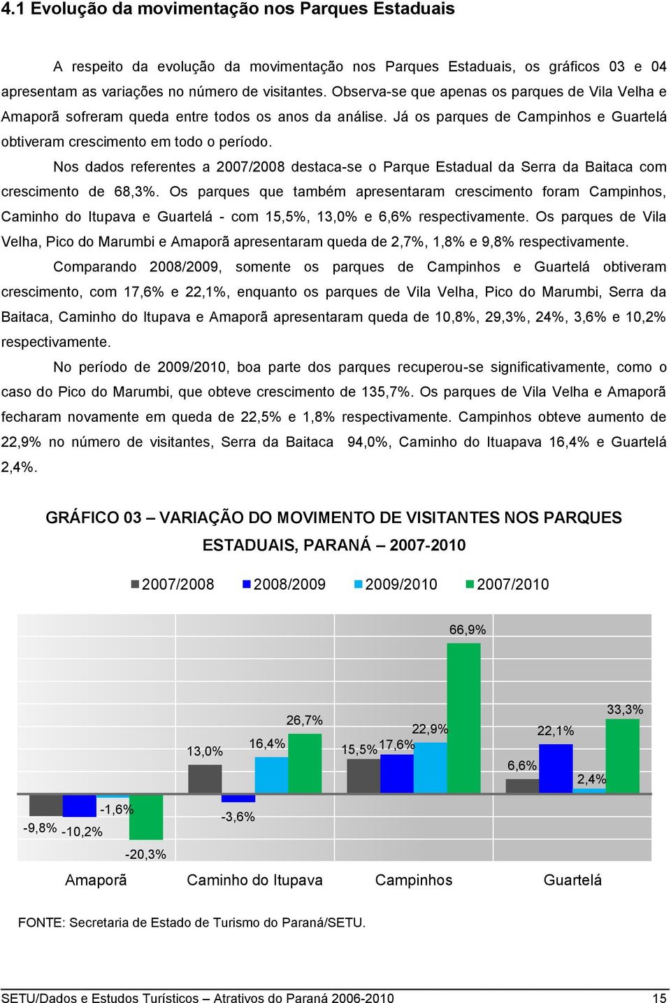 Nos dados referentes a 2007/2008 destaca-se o Parque Estadual da Serra da Baitaca com crescimento de 68,3%.