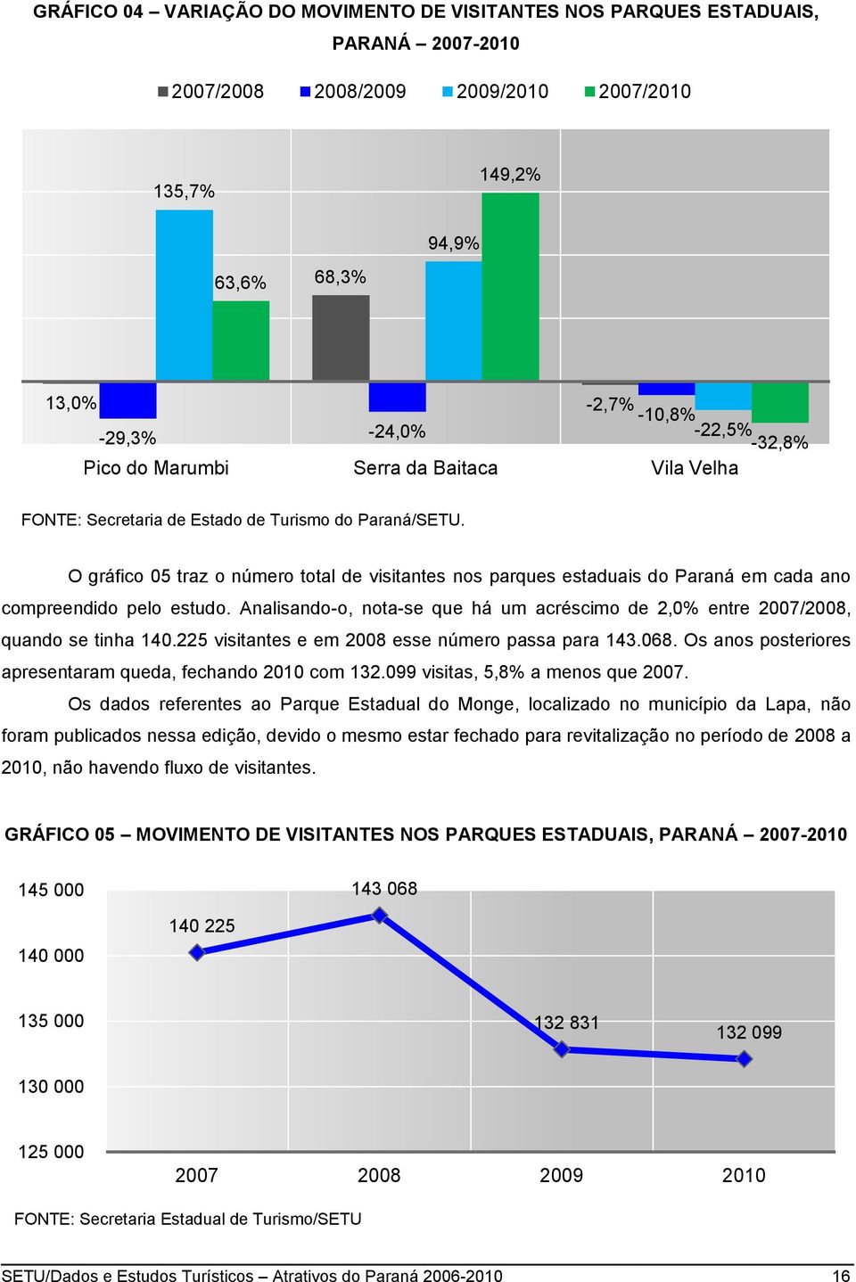 O gráfico 05 traz o número total de visitantes nos parques estaduais do Paraná em cada ano compreendido pelo estudo.