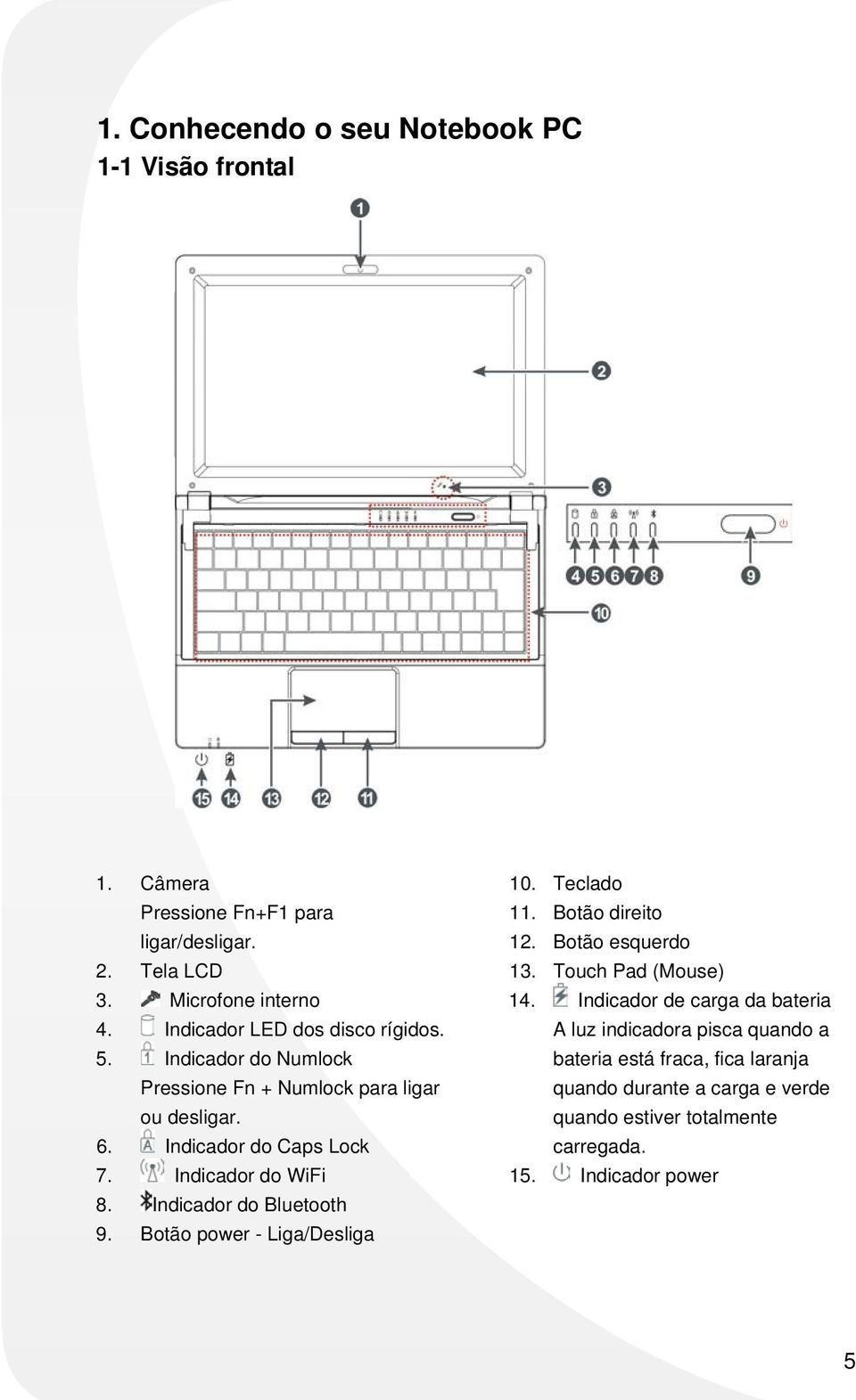 Indicador do WiFi 8. Indicador do Bluetooth 9. Botão power - Liga/Desliga 10. Teclado 11. Botão direito 12. Botão esquerdo 13. Touch Pad (Mouse) 14.