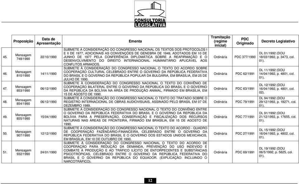 PROTOCOLOS I E II DE 1977, ADICIONAIS AS CONVENÇÕES DE GENEBRA DE 1949, ADOTADOS EM 10 DE JUNHO DE 1977 PELA CONFERÊNCIA DIPLOMÁTICA SOBRE A REAFIRMAÇÃO E O DESENVOLVIMENTO DO DIREITO INTERNACIONAL