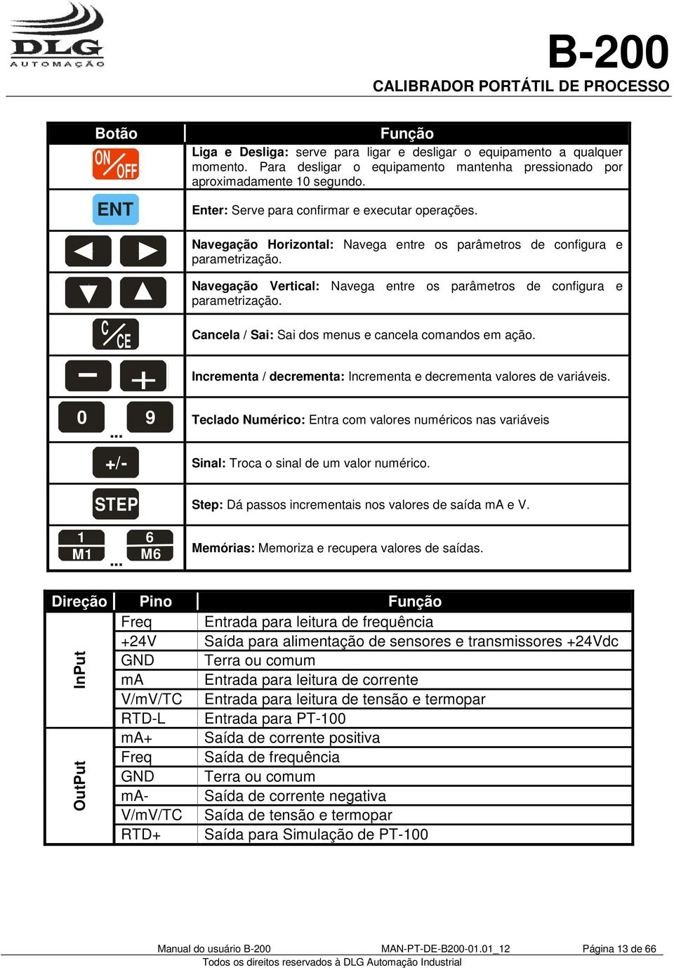 Navegação ertical: Navega entre os parâmetros de configura e parametrização. Cancela / Sai: Sai dos menus e cancela comandos em ação.