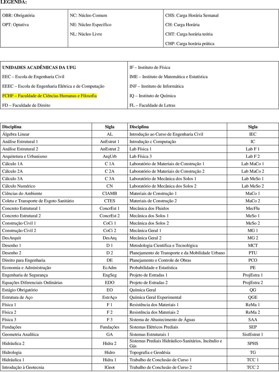 Física IME Instituto de Matemática e Estatística INF Instituto de Informática IQ Instituto de Química FL Faculdade de Letras Disciplina Sigla Disciplina Sigla Álgebra Linear AL Introdução ao Curso de