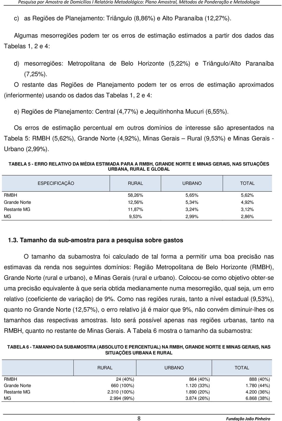 O restante das Regiões de Planejamento podem ter os erros de estimação aproximados (inferiormente) usando os dados das Tabelas 1, 2 e 4: e) Regiões de Planejamento: Central (4,77%) e Jequitinhonha