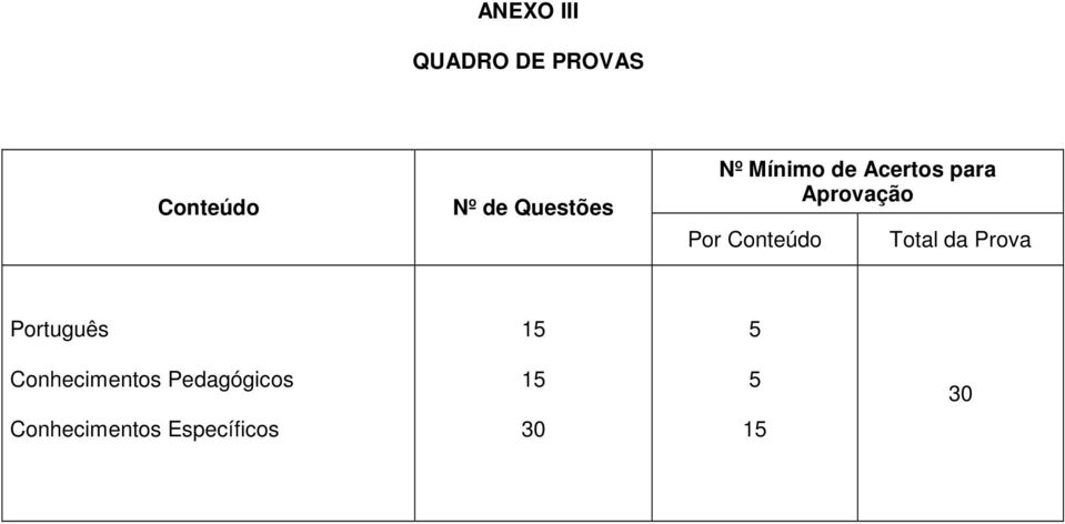 Conteúdo Total da Prova Português 15 5