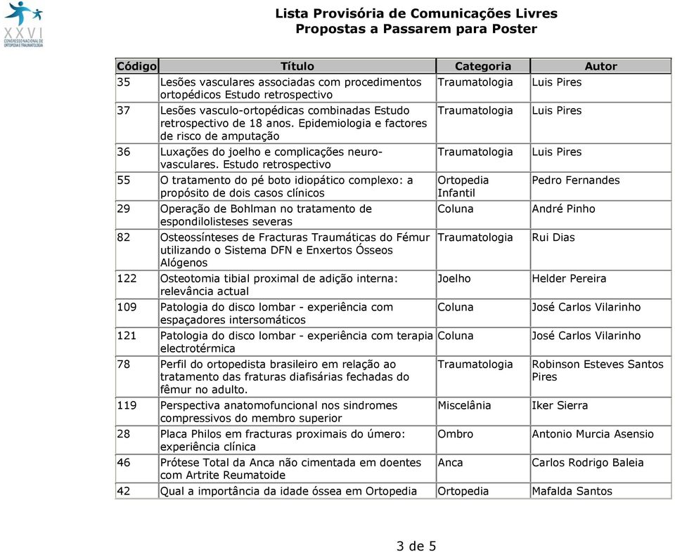 Estudo retrospectivo 55 O tratamento do pé boto idiopático complexo: a propósito de dois casos clínicos 29 Operação de Bohlman no tratamento de espondilolisteses severas 82 Osteossínteses de