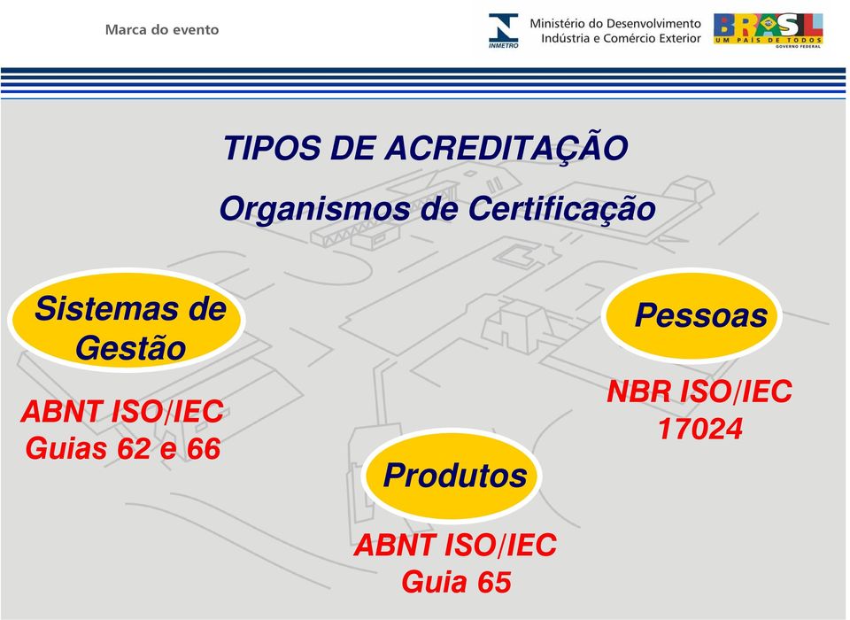 ISO/IEC Guias 62 e 66 Produtos ABNT