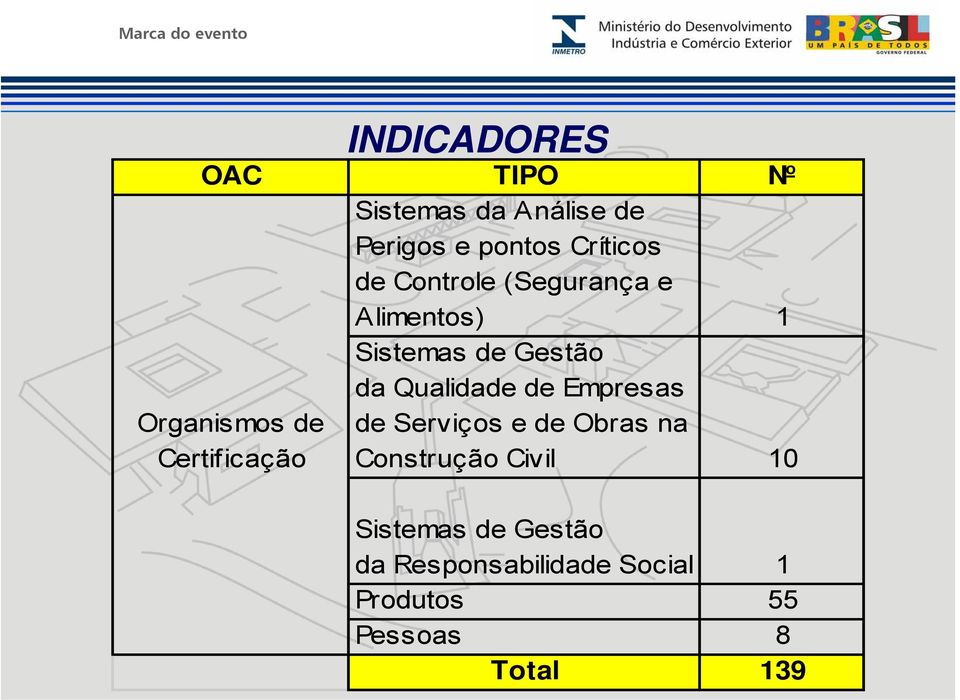 Certificação da Qualidade de Empresas de Serviços e de Obras na Construção