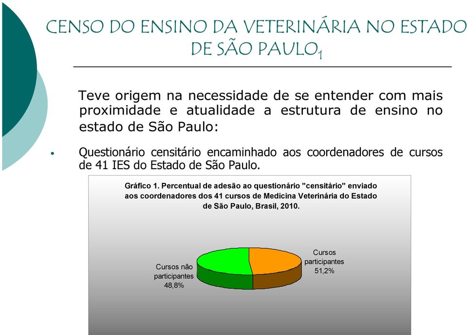 41 IES do Estado de São Paulo. Gráfico 1.