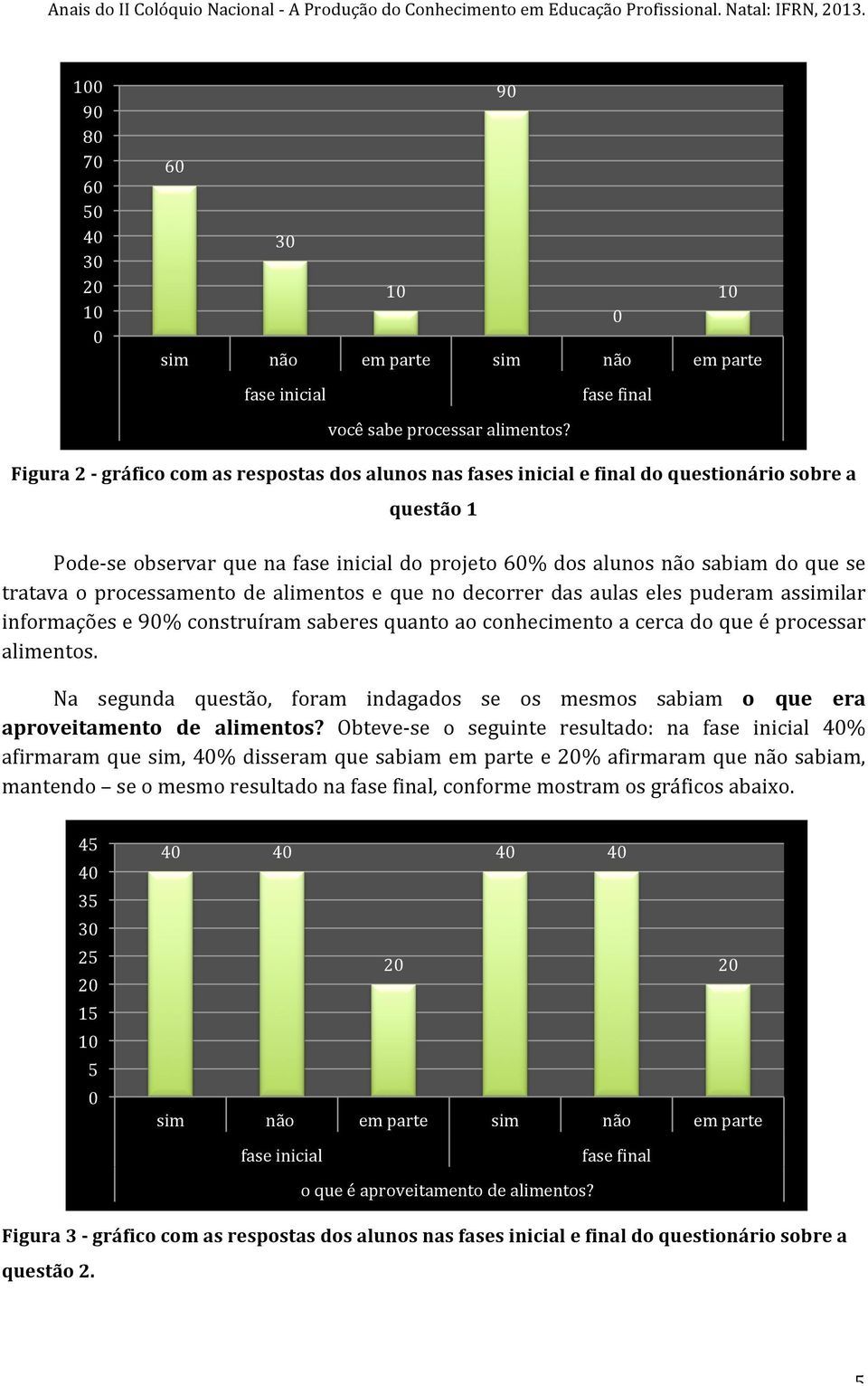 processamento de alimentos e que no decorrer das aulas eles puderam assimilar informações e 9% construíram saberes quanto ao conhecimento a cerca do que é processar alimentos.