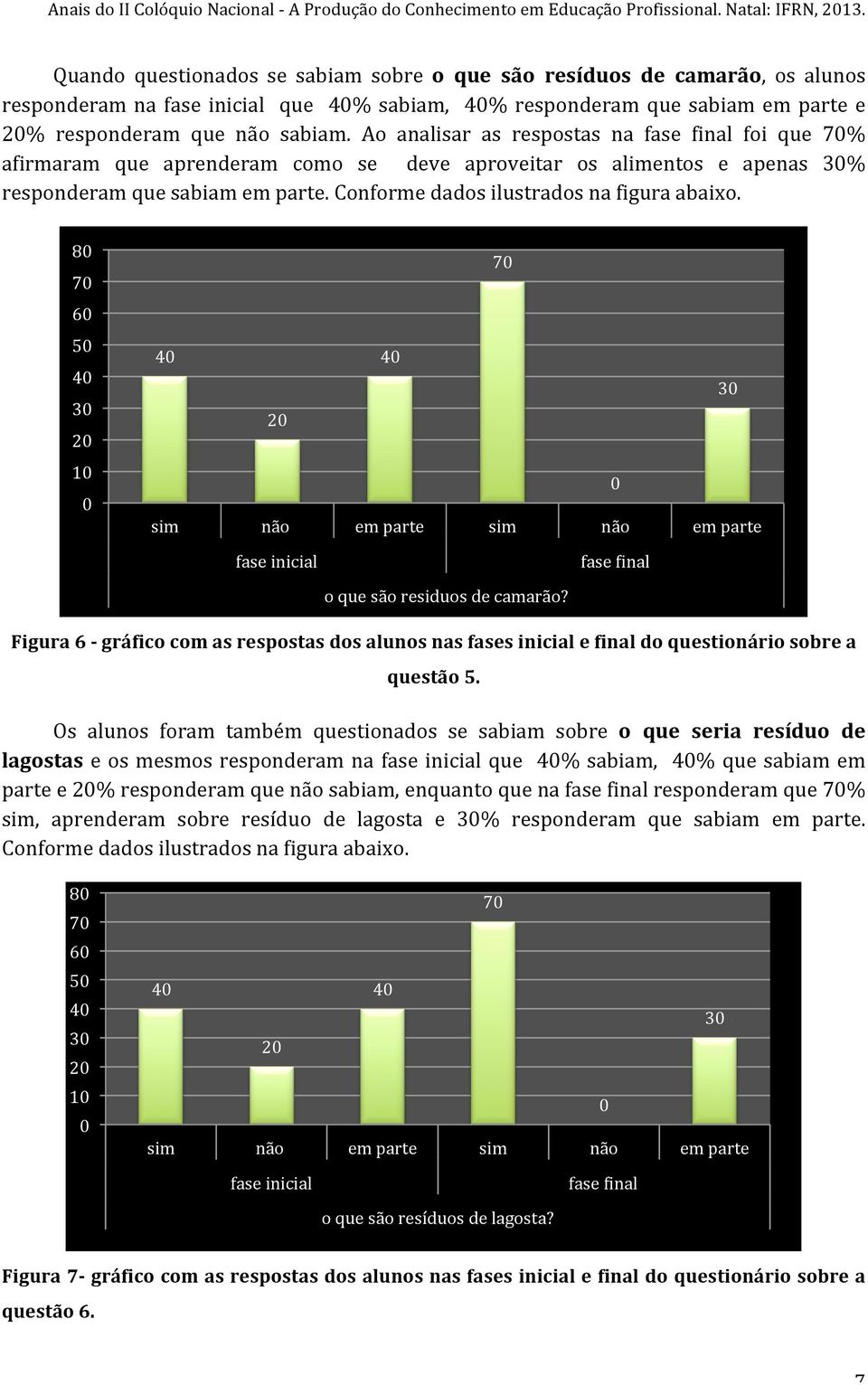 Ao analisar as respostas na fase final foi que 7% afirmaram que aprenderam como se deve aproveitar os alimentos e apenas 3% responderam que sabiam em parte. Conforme dados ilustrados na figura abaixo.