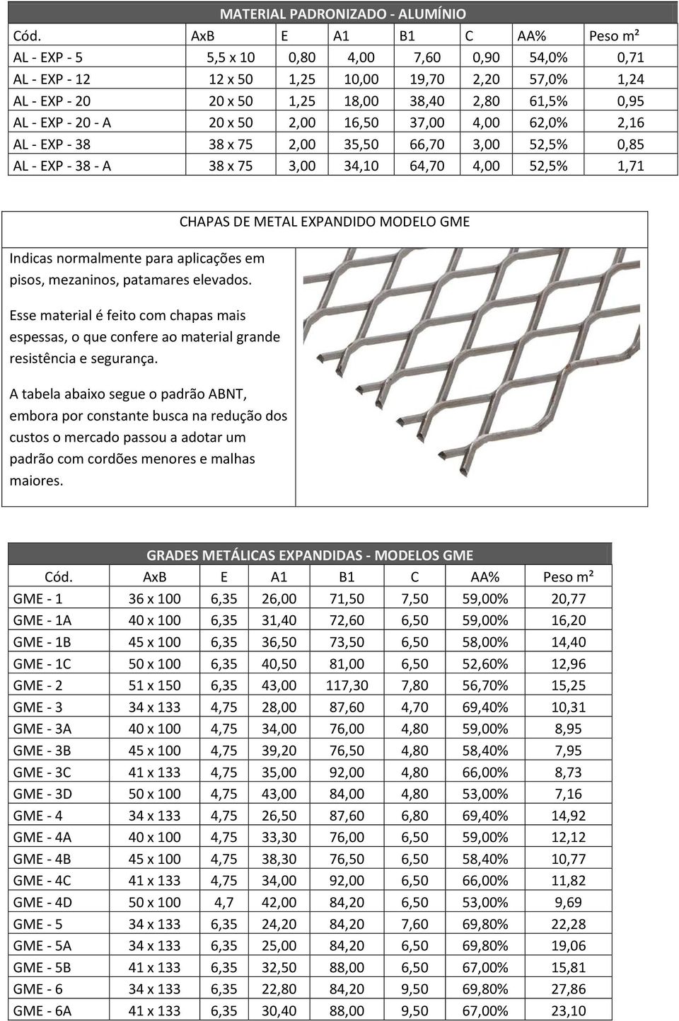 20 - A 20 x 50 2,00 16,50 37,00 4,00 62,0% 2,16 AL - EXP - 38 38 x 75 2,00 35,50 66,70 3,00 52,5% 0,85 AL - EXP - 38 - A 38 x 75 3,00 34,10 64,70 4,00 52,5% 1,71 Indicas normalmente para aplicações