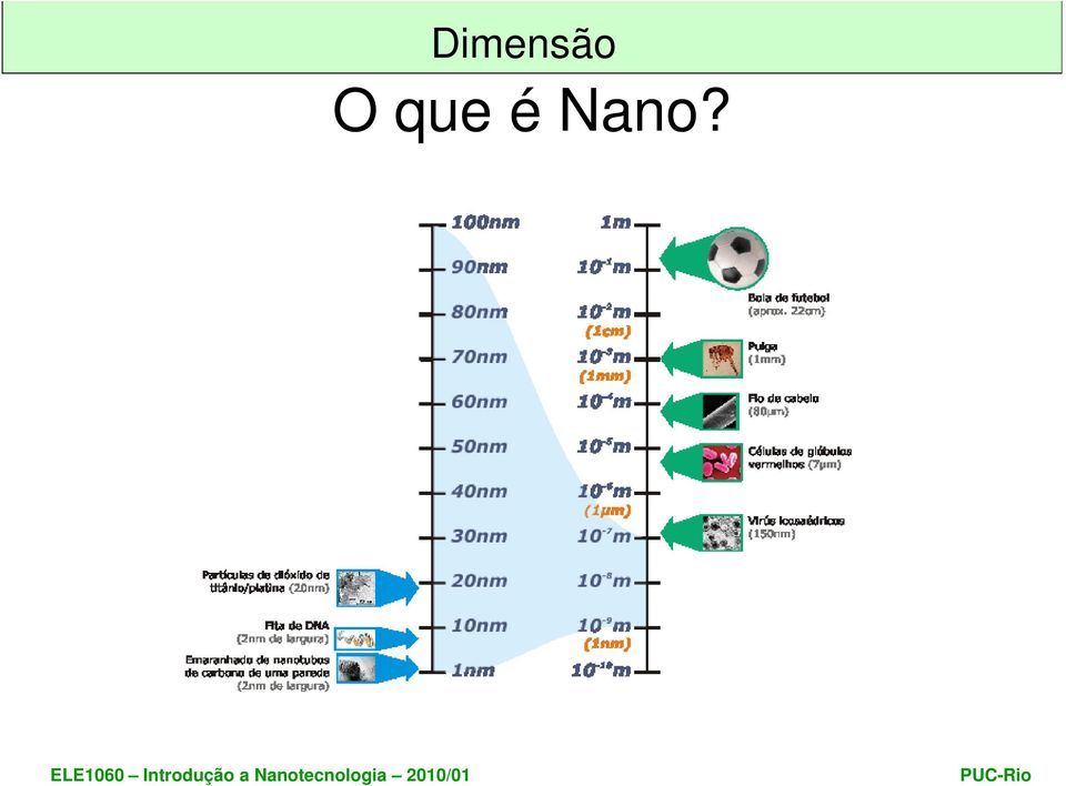 Nano?