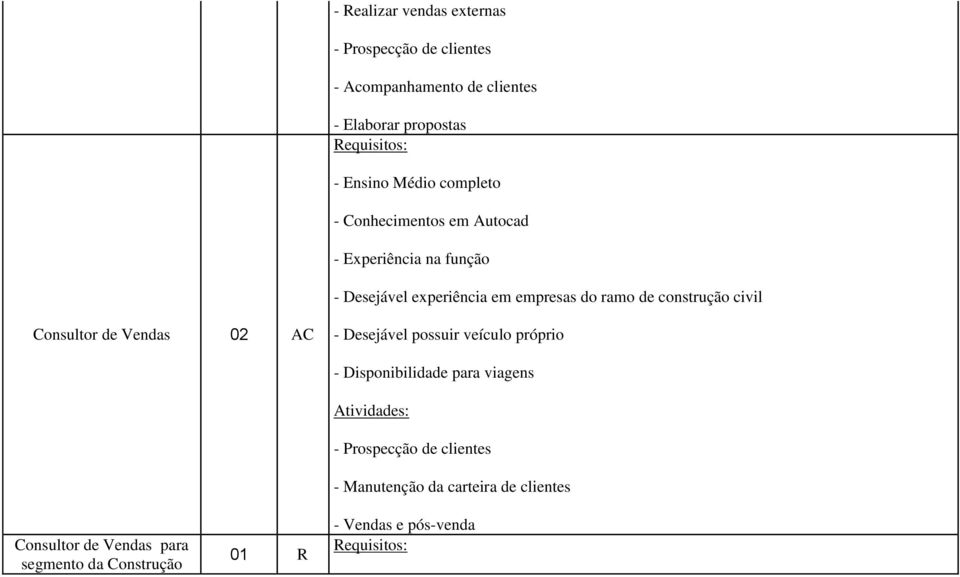 civil Consultor de Vendas 02 AC - Desejável possuir veículo próprio Consultor de Vendas para segmento da Construção