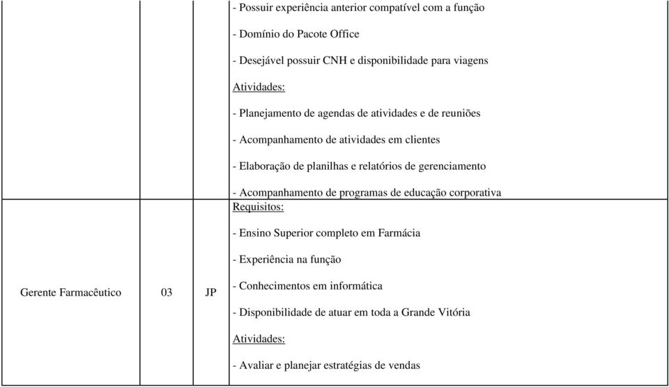 gerenciamento - Acompanhamento de programas de educação corporativa - Ensino Superior completo em Farmácia - Experiência na função Gerente