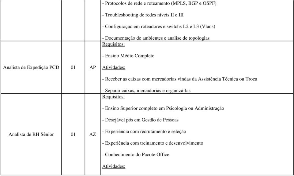 Assistência Técnica ou Troca - Separar caixas, mercadorias e organizá-las - Ensino Superior completo em Psicologia ou Administração - Desejável pós em