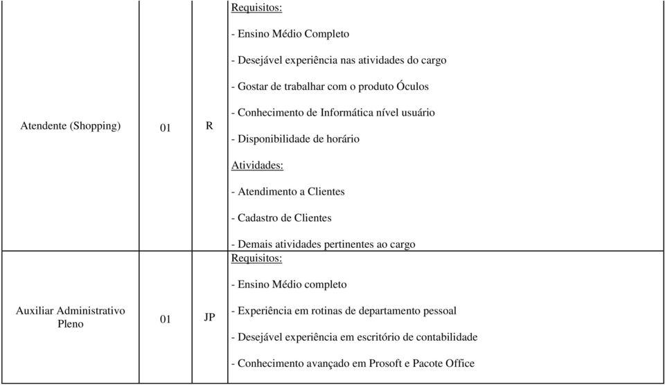 Clientes - Demais atividades pertinentes ao cargo - Ensino Médio completo Auxiliar Administrativo Pleno 01 JP - Experiência em