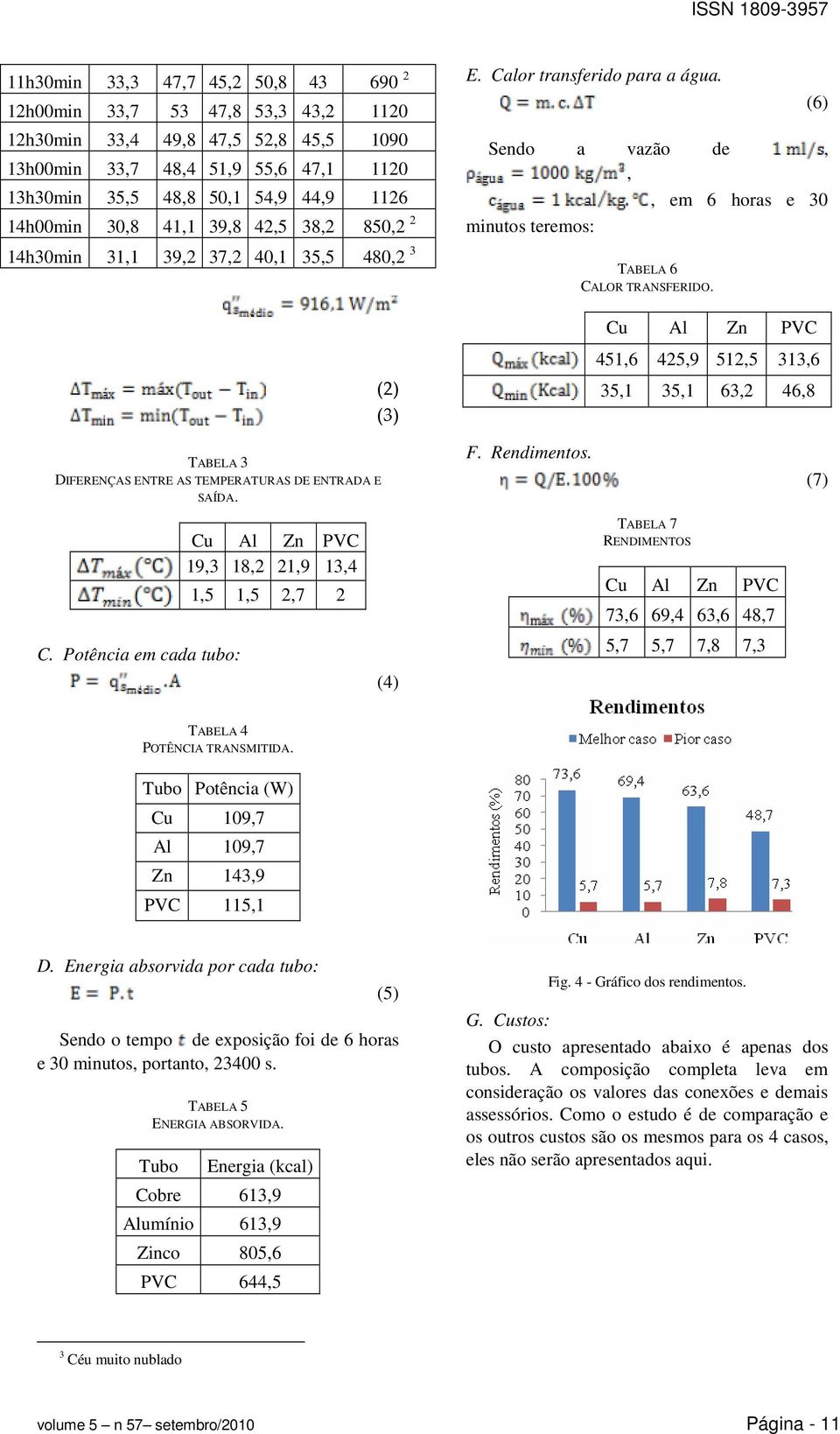 , em 6 horas e 30 Cu Al Zn PVC 451,6 425,9 512,5 313,6 35,1 35,1 63,2 46,8 TABELA 3 DIFERENÇAS ENTRE AS TEMPERATURAS DE ENTRADA E SAÍDA. C. Potência em cada tubo: Cu Al Zn PVC 19,3 18,2 21,9 13,4 1,5 1,5 2,7 2 (4) F.