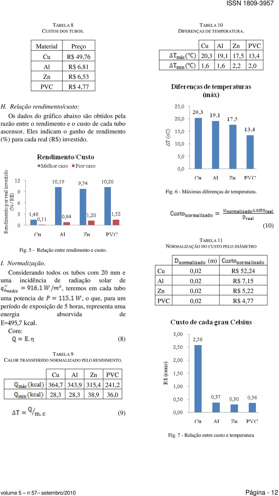 Fig. 6 - Máximas diferenças de temperatura. (10) Fig. 5 - Relação entre rendimento e custo. I. Normalização.