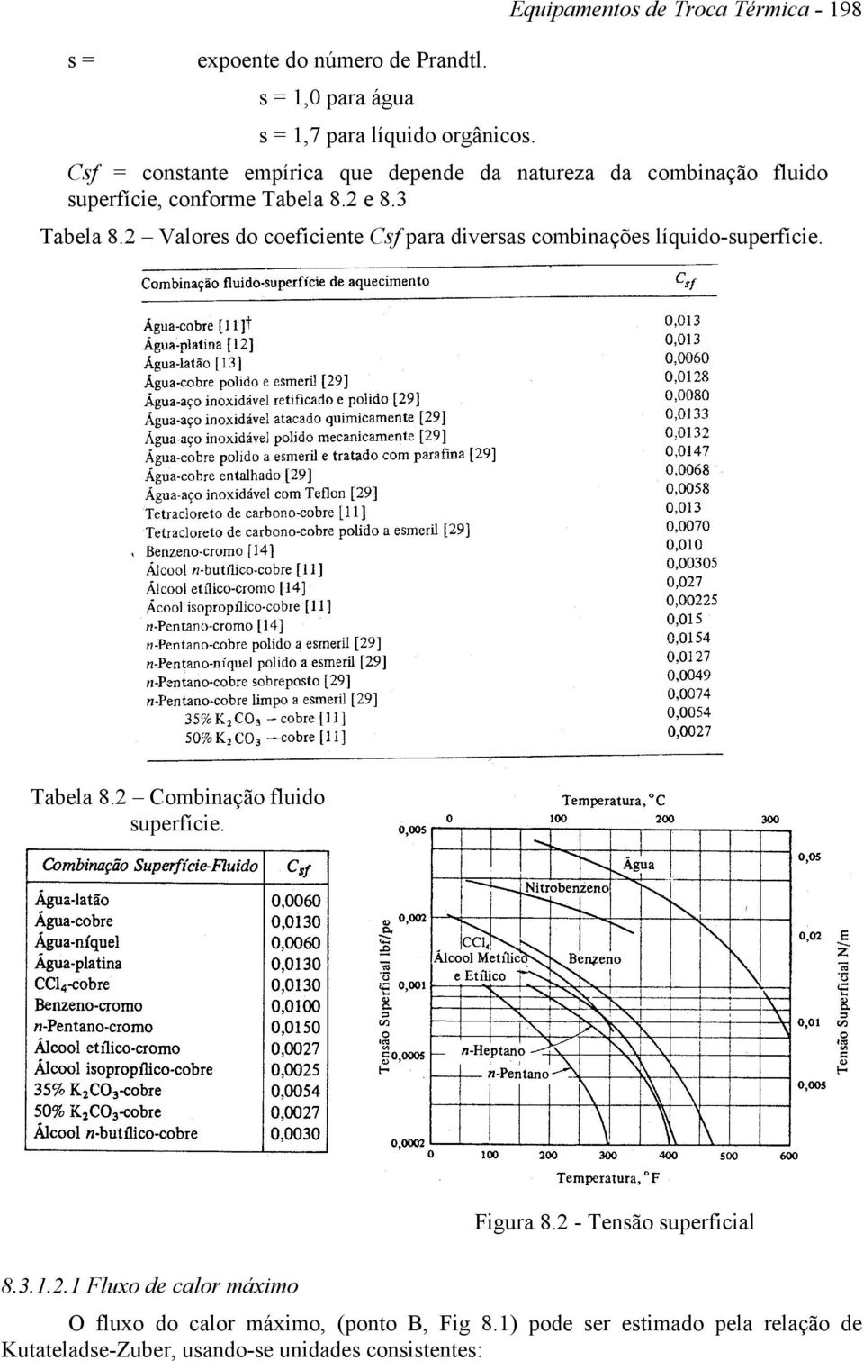 2 e 8.3 Tabela 8.2 Valores do coeficiente Csf para diversas combinações líquido-superfície. Tabela 8.2 Combinação fluido superfície.