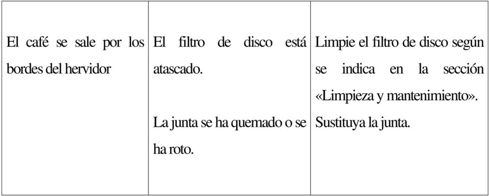 La junta se ha quemado o se ha roto.