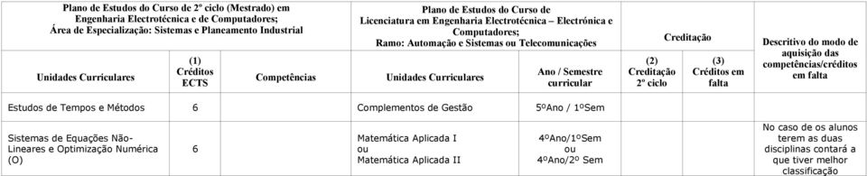 Telecmunicações An / Semestre em Estuds de Temps e Métds Cmplements de Gestã Sistemas de