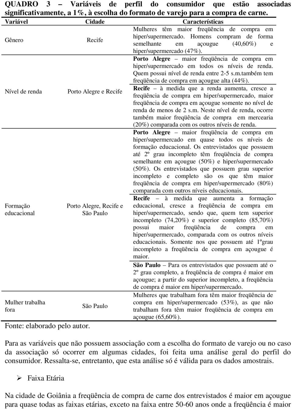 Porto Alegre maior freqüência de compra em hiper/supermercado em todos os níveis de renda. Quem possui nível de renda entre 2-5 s.m.também tem freqüência de compra em açougue alta (44%).