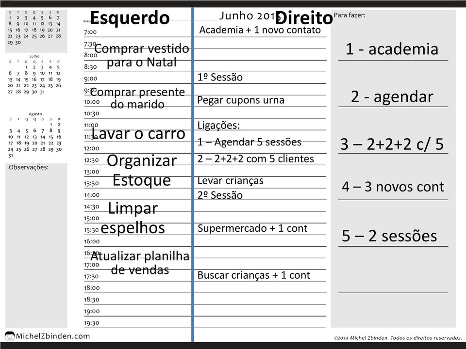 cupons urna Ligações: 1 Agendar 5 sessões 2 2+2+2 com 5 clientes Levar crianças 2º Sessão