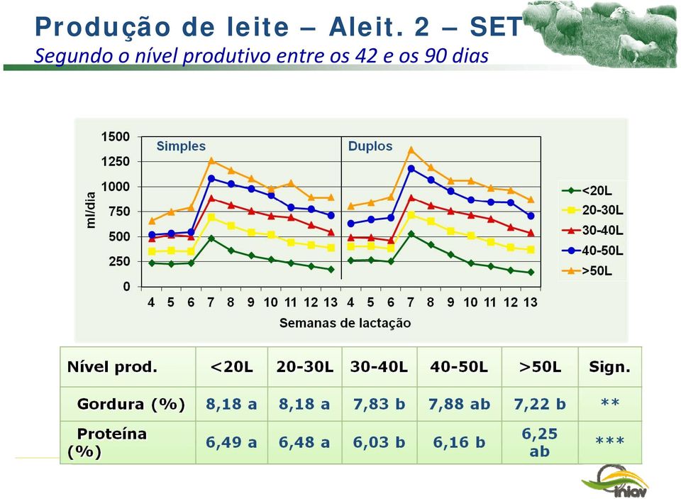 2 SET Segundo o