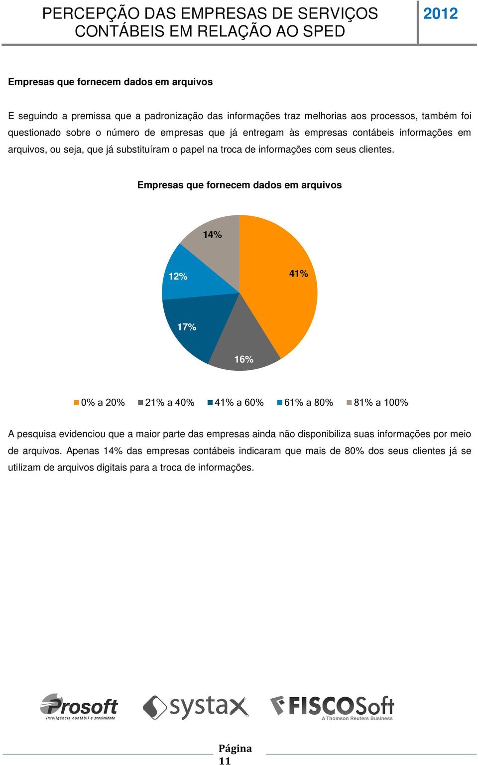 Empresas que fornecem dados em arquivos 14% 12% 41% 17% 16% 0% a 20% 21% a 40% 41% a 60% 61% a 80% 81% a 100% A pesquisa evidenciou que a maior parte das empresas ainda não