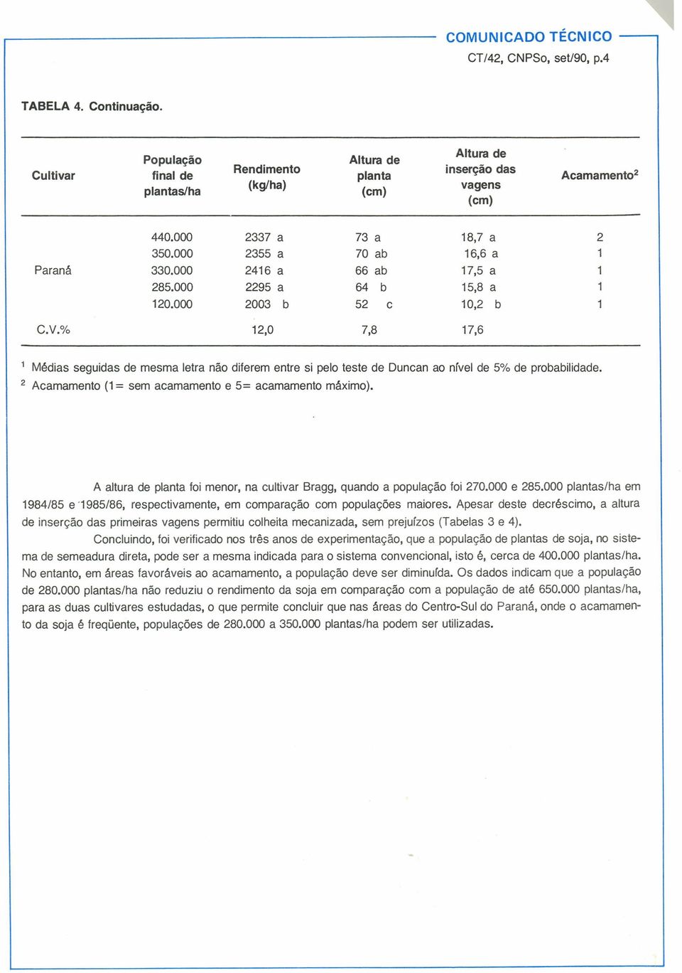 2 Acamamento ( = sem acamamento e 5= acamamento máximo). A altura de foi menor, na cultivar Bragg, quando a população foi 270.000 e 285.