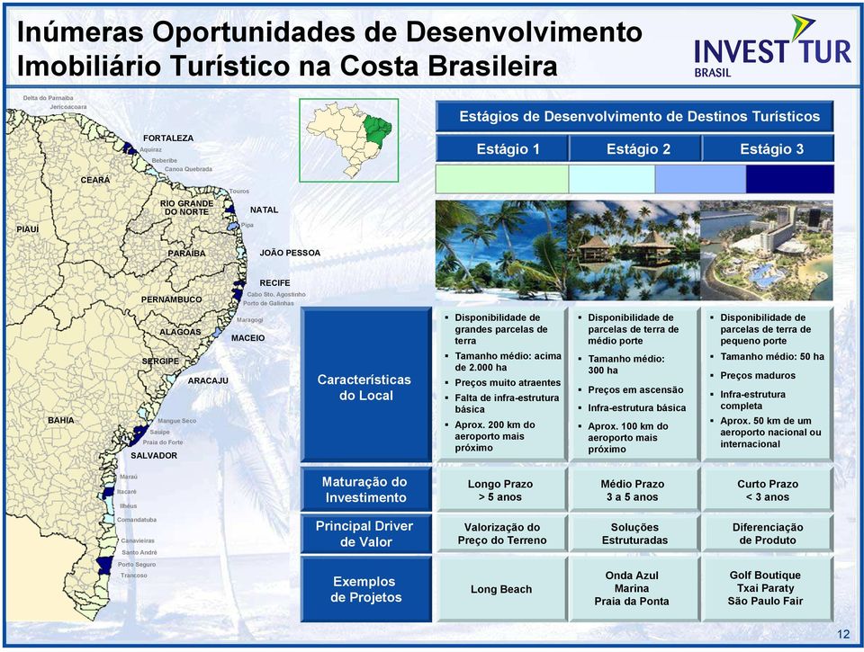 Agostinho Porto de Galinhas ALAGOAS Maragogi MACEIO Disponibilidade de grandes parcelas de terra Disponibilidade de parcelas de terra de médio porte Disponibilidade de parcelas de terra de pequeno