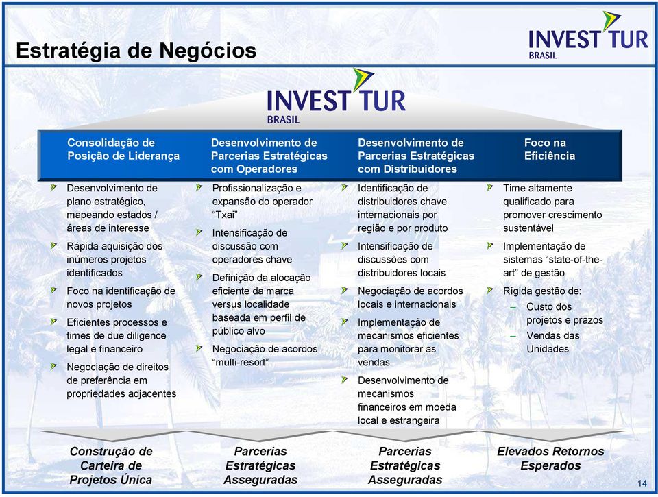 de due diligence legal e financeiro Negociação de direitos de preferência em propriedades adjacentes Profissionalização e expansão do operador Txai Intensificação de discussão com operadores chave