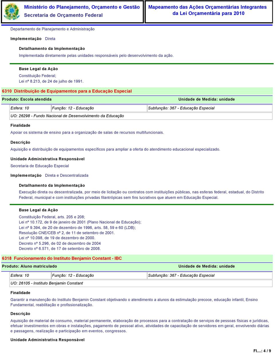 6310 Distribuição de Equipamentos para a Educação Especial Produto: Escola atendida UO: 26298 - Fundo Nacional de Desenvolvimento da Educação Apoiar os sistema de ensino para a organização de salas