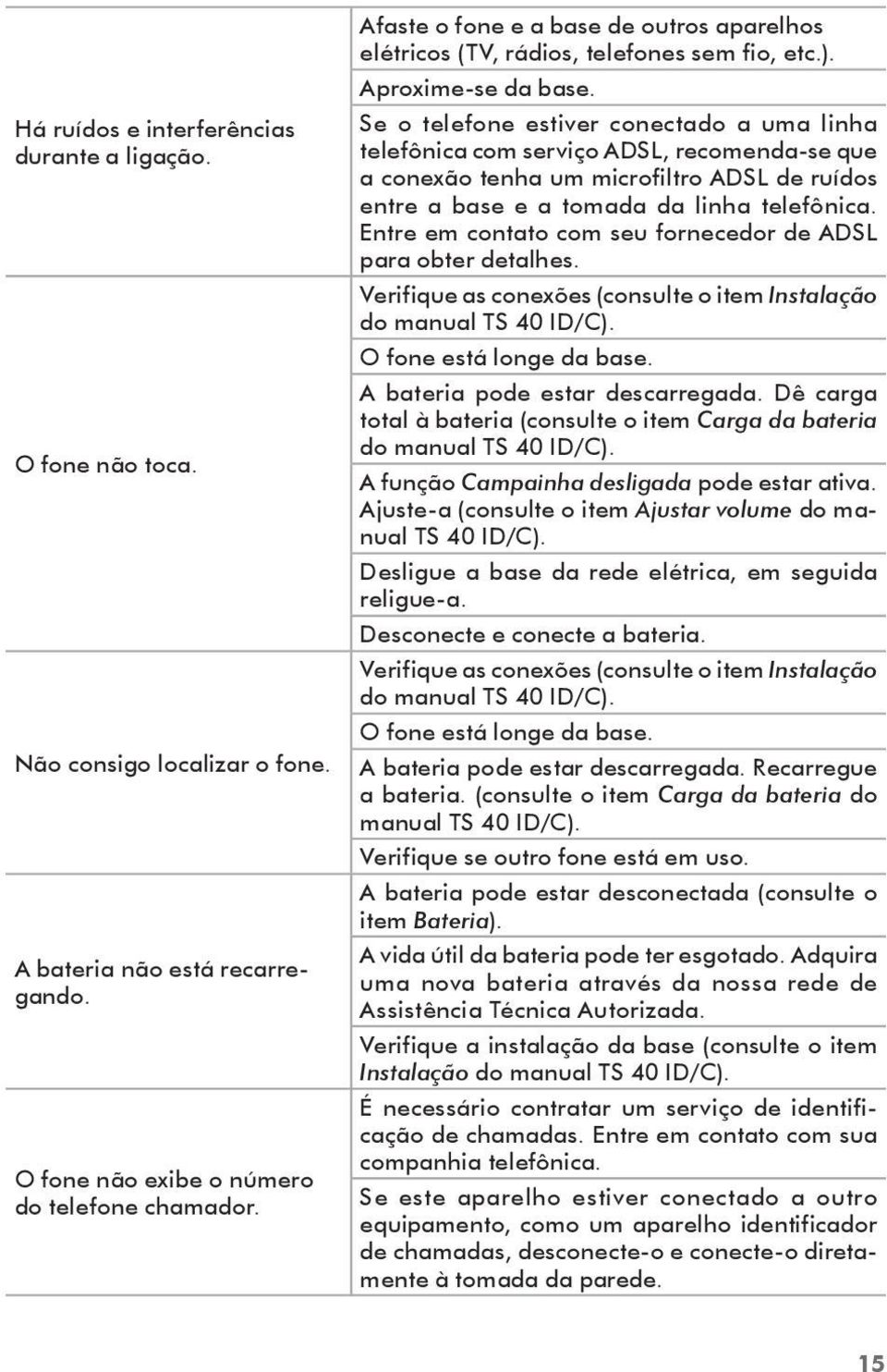 Se o telefone estiver conectado a uma linha telefônica com serviço ADSL, recomenda-se que a conexão tenha um microfiltro ADSL de ruídos entre a base e a tomada da linha telefônica.