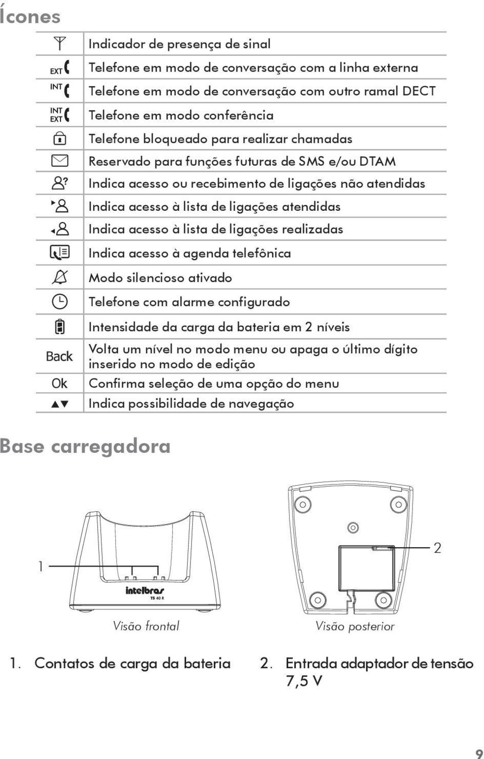 realizadas Indica acesso à agenda telefônica Modo silencioso ativado Telefone com alarme configurado Intensidade da carga da bateria em 2 níveis Volta um nível no modo menu ou apaga o último dígito