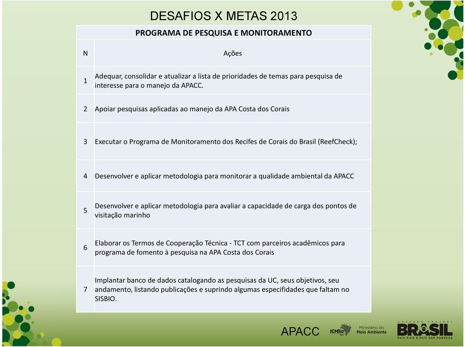 qualidade ambiental da 5 Desenvolver e aplicar metodologia para avaliar a capacidade de carga dos pontos de visitação marinho 6 Elaborar os Termos de Cooperação Técnica -TCT com parceiros acadêmicos