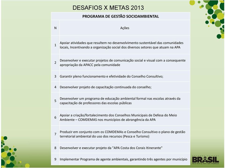 Consultivo; 4 Desenvolver projeto de capacitação continuada do conselho; 5 Desenvolver um programa de educação ambiental formal nas escolas através da capacitação de professores das escolas públicas