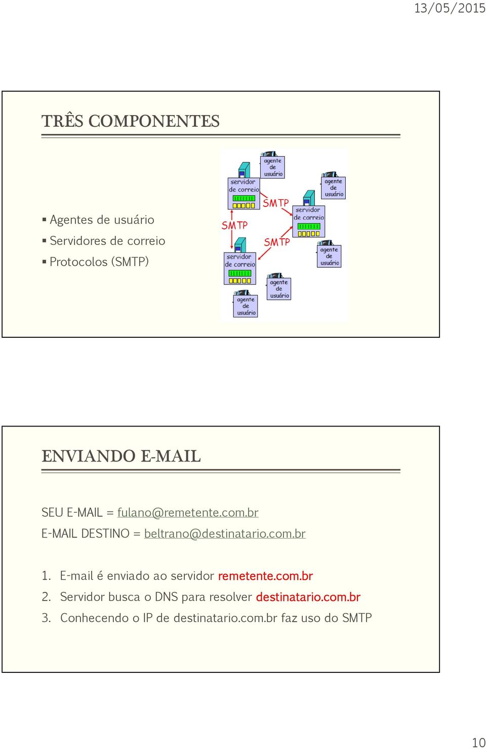 com.br 1. E-mail é enviado ao servidor remetente.com.br 2.