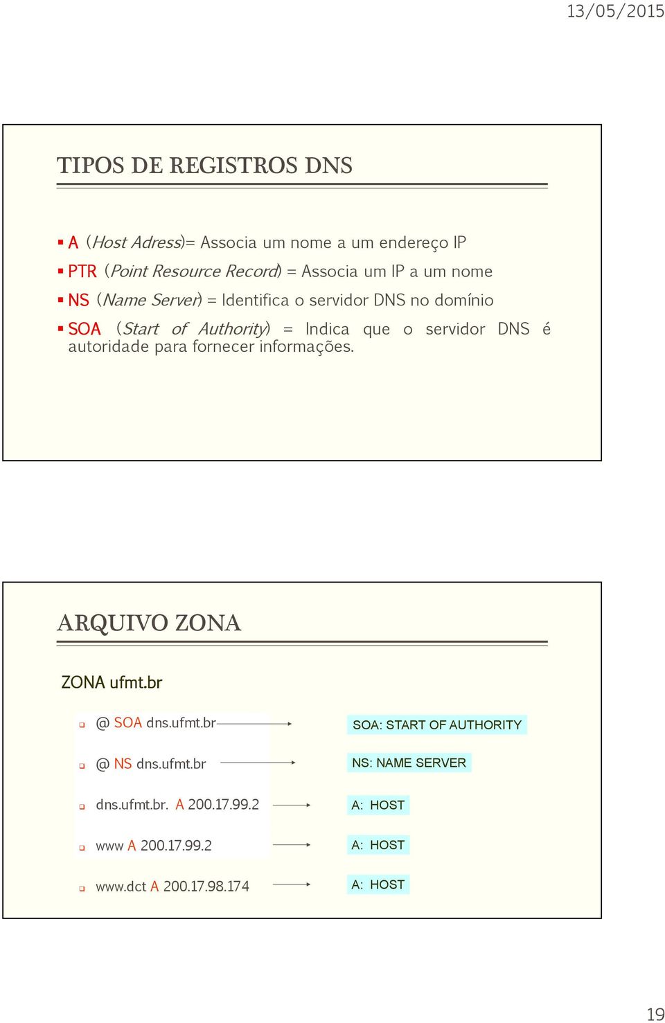 DNS é autoridade para fornecer informações. ARQUIVO ZONA ZONA ufmt.br @ SOA dns.ufmt.br SOA: START OF AUTHORITY @ NS dns.