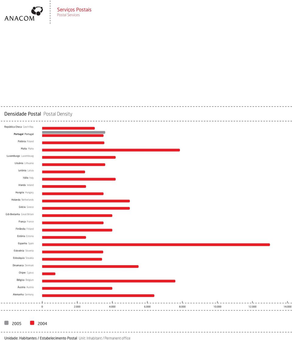 Netherlands Grécia Greece Grã-Bretanha Great Britain França France Finlândia Finland Estónia Estonia Espanha Spain Eslovénia Slovenia Eslováquia Slovakia