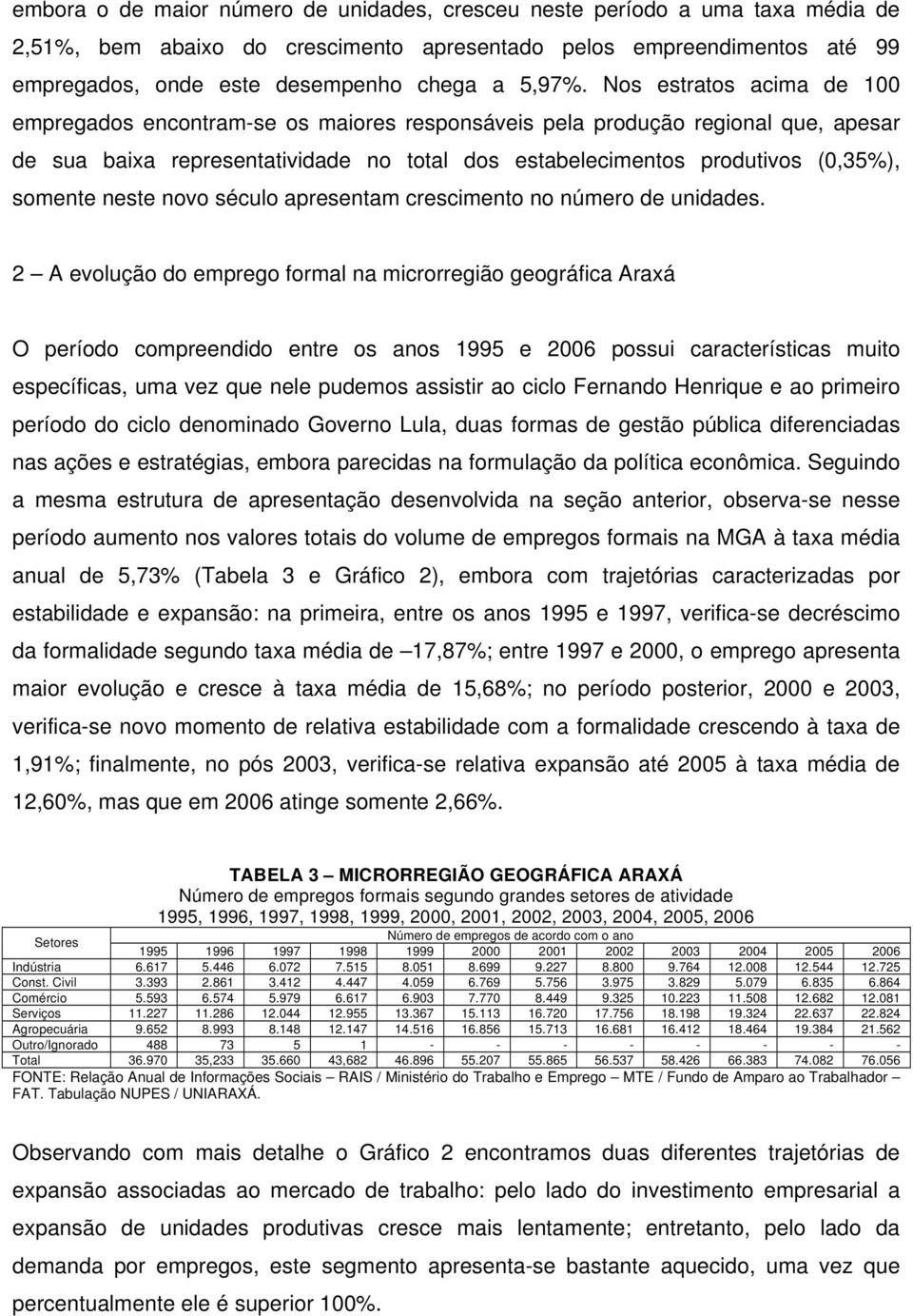 Nos estratos acima de 100 empregados encontram-se os maiores responsáveis pela produção regional que, apesar de sua baixa representatividade no total dos estabelecimentos produtivos (0,35%), somente