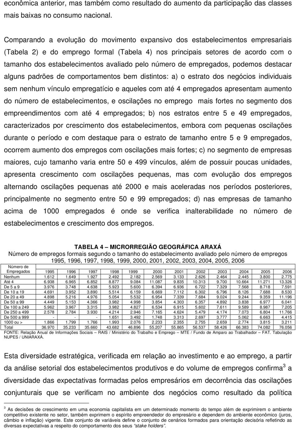 pelo número de empregados, podemos destacar alguns padrões de comportamentos bem distintos: a) o estrato dos negócios individuais sem nenhum vínculo empregatício e aqueles com até 4 empregados