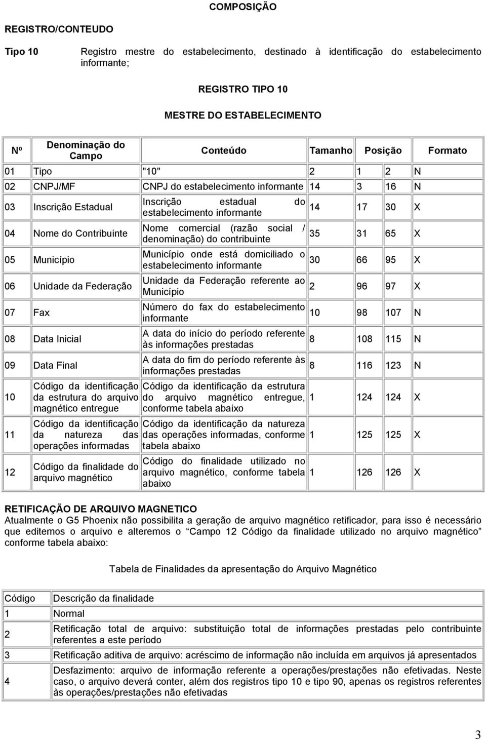 08 Data Inicial 09 Data Final 10 11 12 Inscrição estadual do estabelecimento informante Nome comercial (razão social / denominação) do contribuinte Município onde está domiciliado o estabelecimento