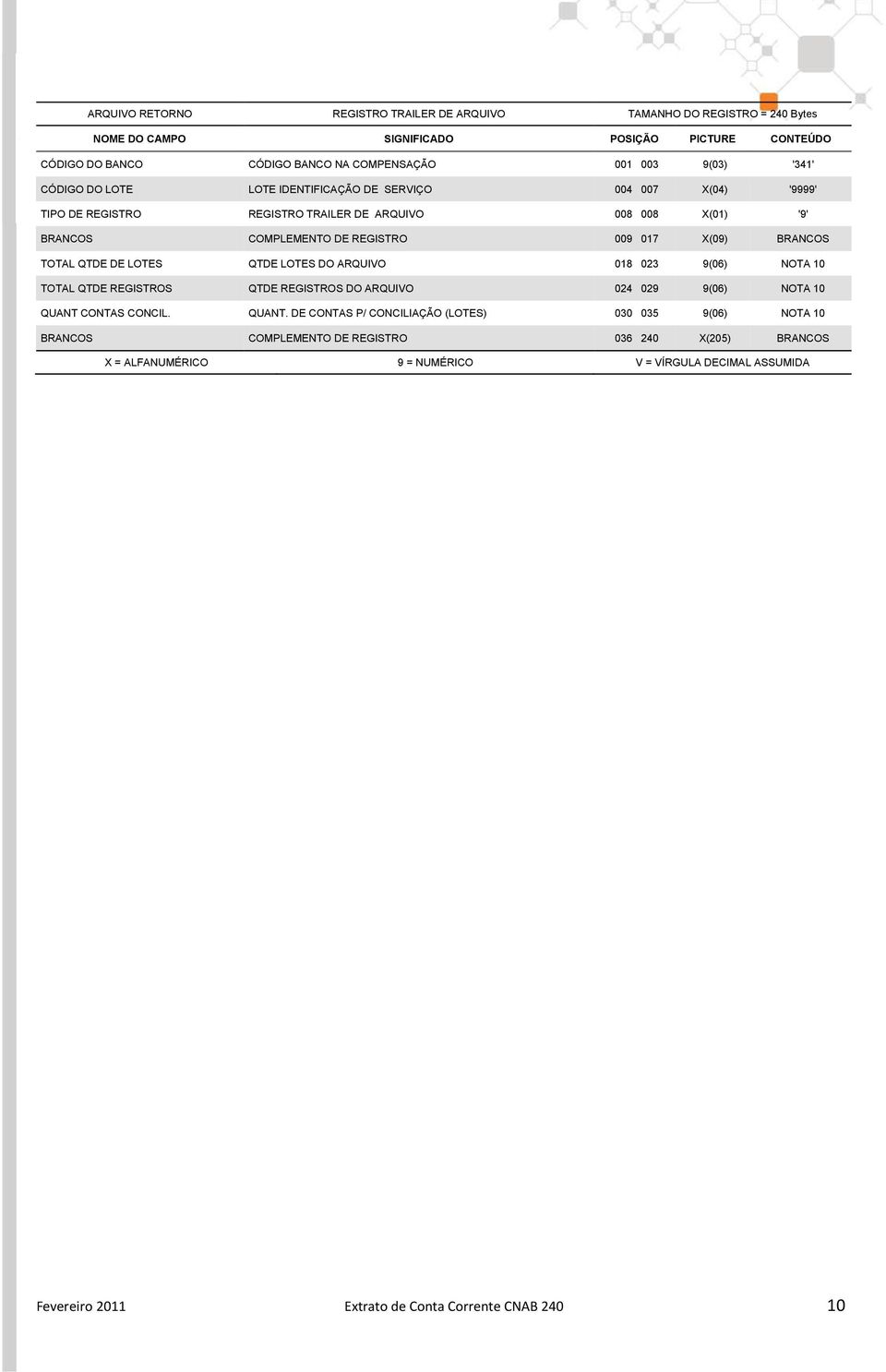 TOTAL QTDE DE LOTES QTDE LOTES DO ARQUIVO 018 023 9(06) NOTA 10 TOTAL QTDE REGISTROS QTDE REGISTROS DO ARQUIVO 024 029 9(06) NOTA 10 QUANT 